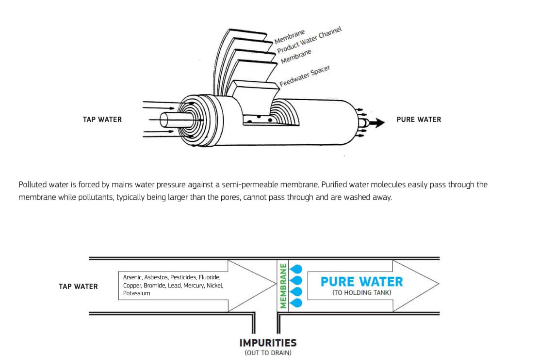 Puretec Reverse osmosis water filter Brisbane 